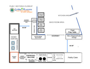 church_coffee_4_missions_layout_services
